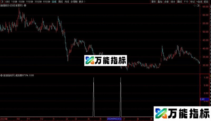 通达信87%成功率选股指标公式源码 EA-万能指标公式