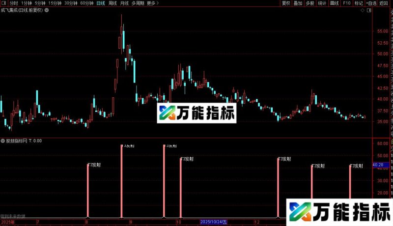 通达信T3超短线及选股指标公式源码 EA-万能指标公式
