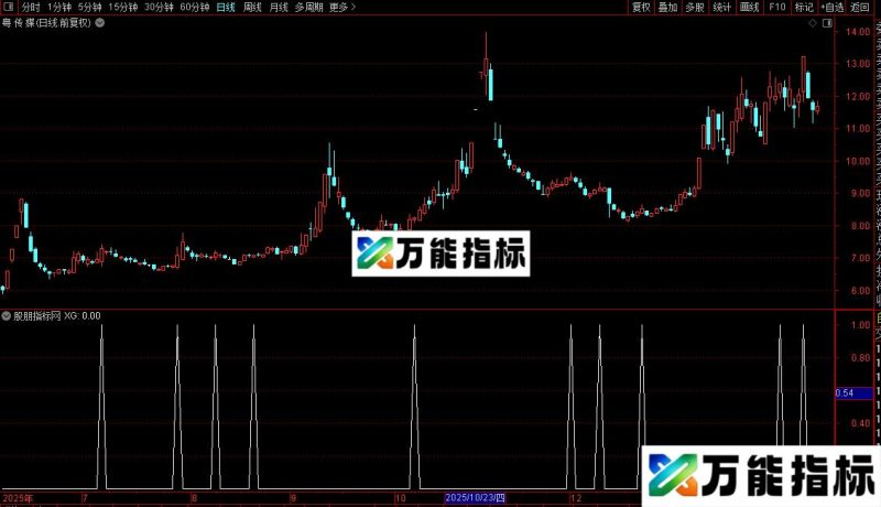通达信短中线选股指标公式源码 EA-万能指标公式