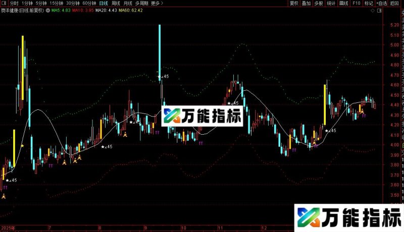 通达信超买超卖获利主图指标公式源码 EA-万能指标公式