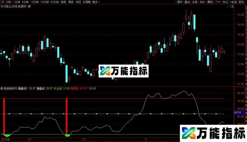 通达信底部请笑纳及选股指标公式源码 EA-万能指标公式