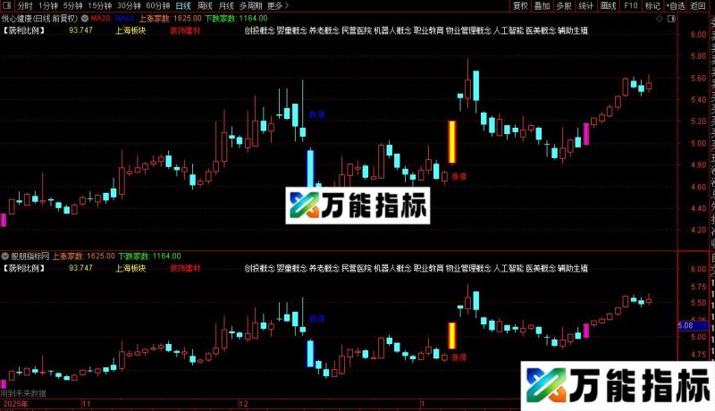 通达信突破经线主图指标公式源码 EA-万能指标公式