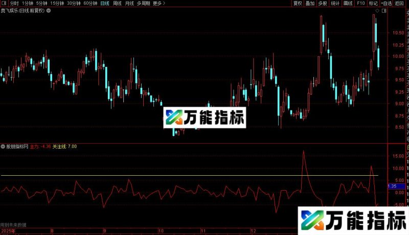 通达信主力线及选股指标公式源码 EA-万能指标公式
