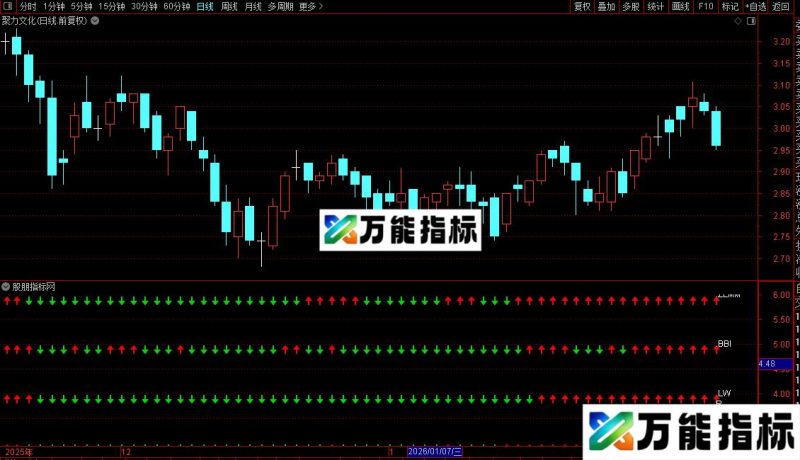 通达信十字共震指标公式源码 EA-万能指标公式