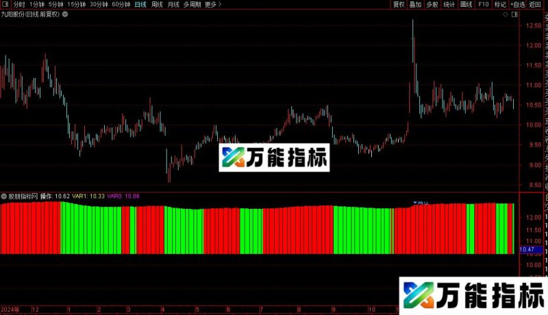 通达信简明波段副图指标公式源码 EA-万能指标公式