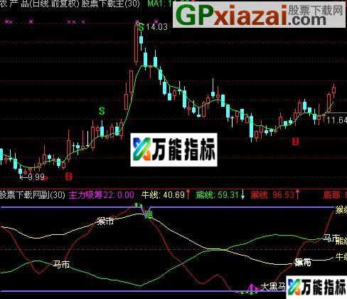 通达信黑马大黑马指标(源码) EA-万能指标公式