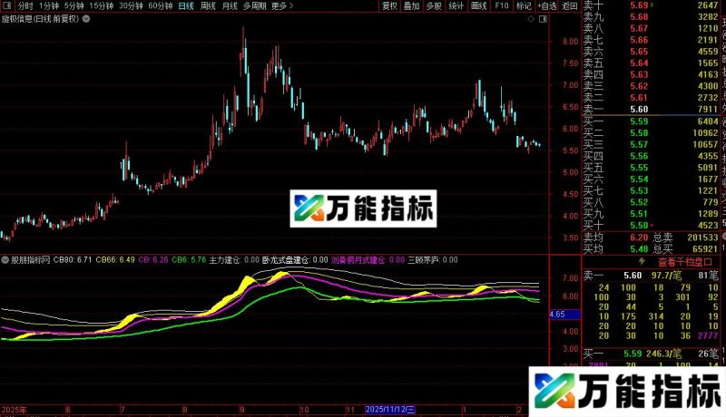 通达信三顾茅庐主图/选股指标公式源码 EA-万能指标公式