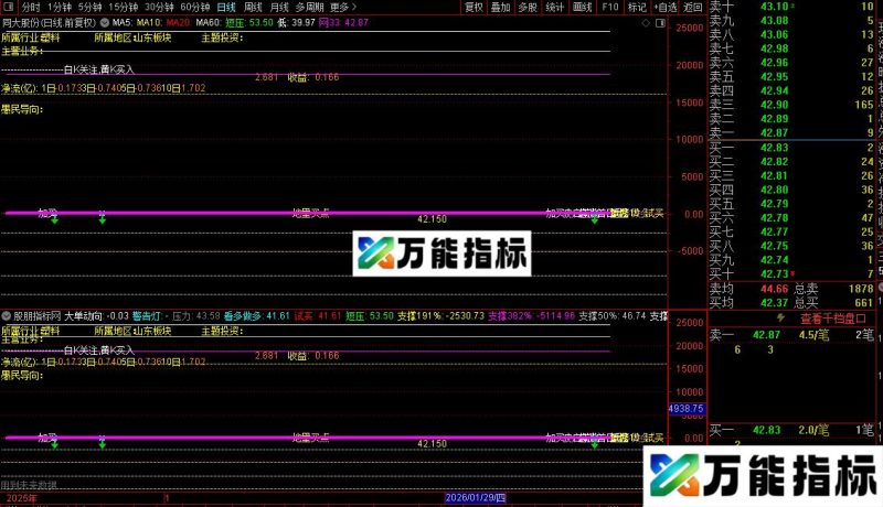 通达信短线操盘2主图指标公式源码 EA-万能指标公式