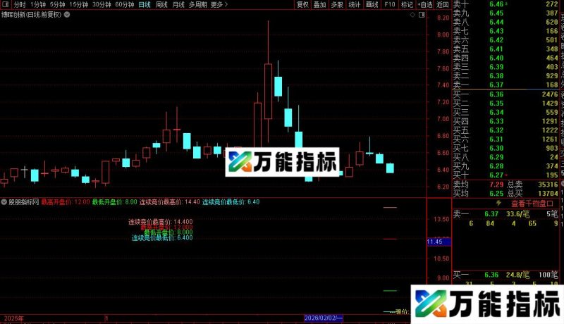 通达信新股价格主图指标公式源码 EA-万能指标公式
