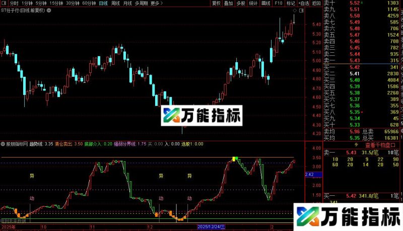 通达信配合绝对强爆指标公式源码 EA-万能指标公式
