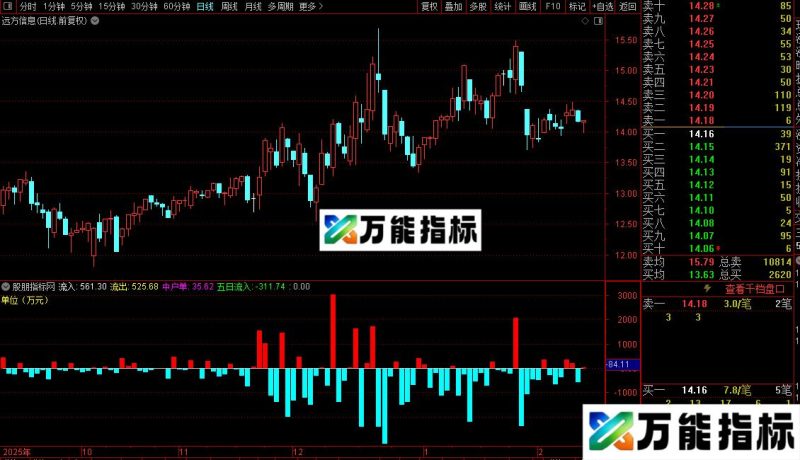 通达信马年启爆点副图/选股指标公式源码 EA-万能指标公式