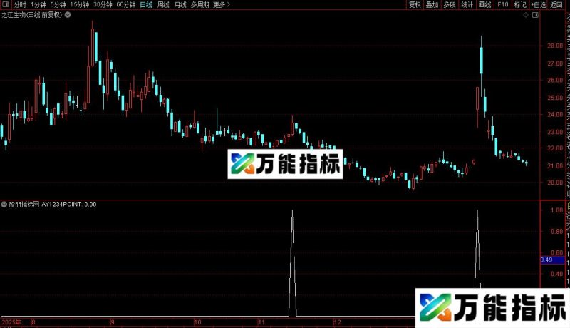 通达信高精准选股指标公式源码 EA-万能指标公式