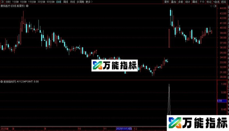通达信飙升买点选股指标公式源码 EA-万能指标公式
