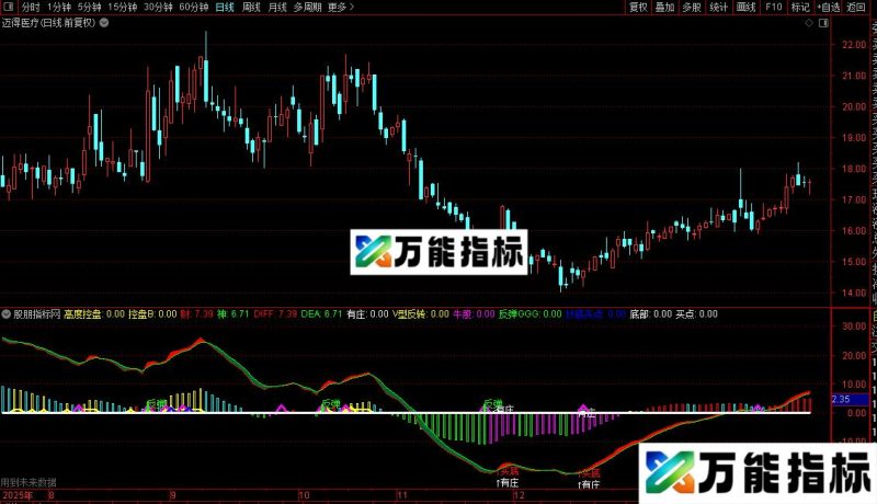 通达信分时拉升指标公式源码 EA-万能指标公式