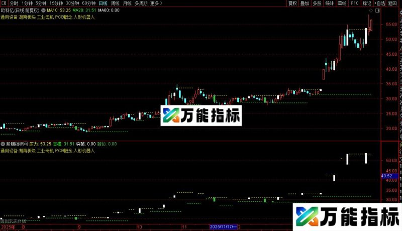 通达信短期平台突破主图指标公式源码 EA-万能指标公式