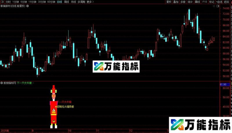 通达信下一只大牛股指标公式源码 EA-万能指标公式