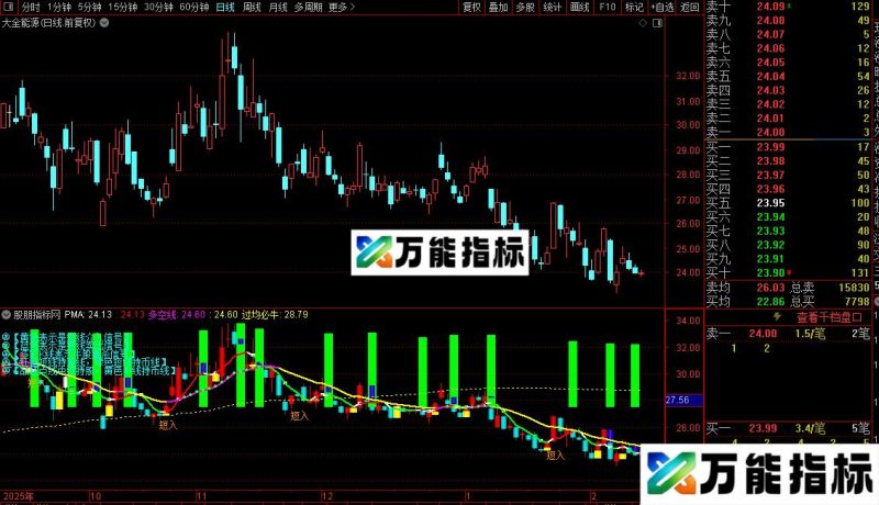 通达信双抓牛主图指标公式源码 EA-万能指标公式