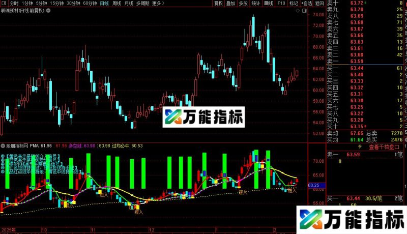 通达信鼎牛猎杀牛股主图指标公式源码 EA-万能指标公式