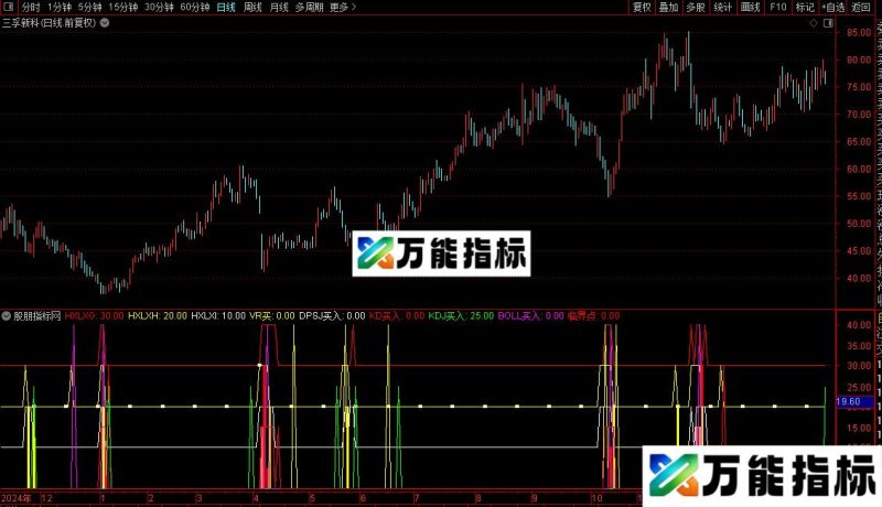 通达信精选组合副图/选股指标公式源码 EA-万能指标公式