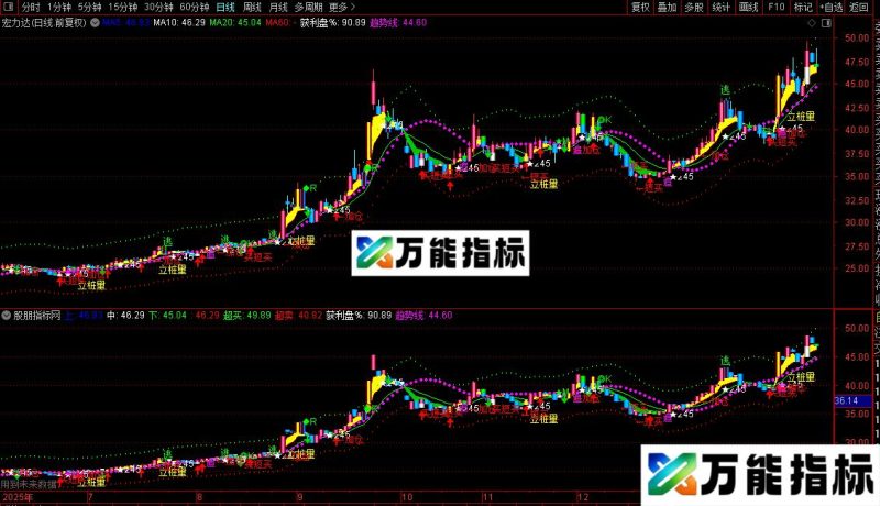 通达信法则买入卖出主图指标公式源码 EA-万能指标公式