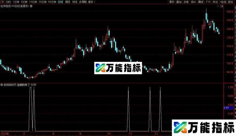 通达信送钱的来了选股指标公式源码 EA-万能指标公式