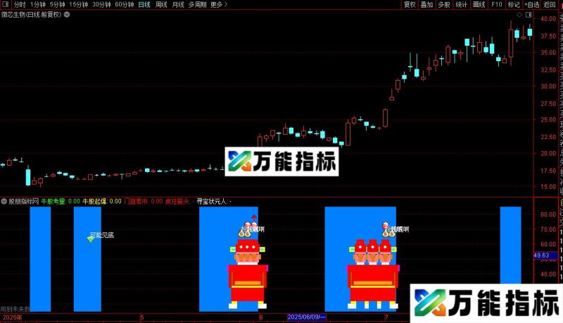 通达信寻宝状元指标公式源码 EA-万能指标公式