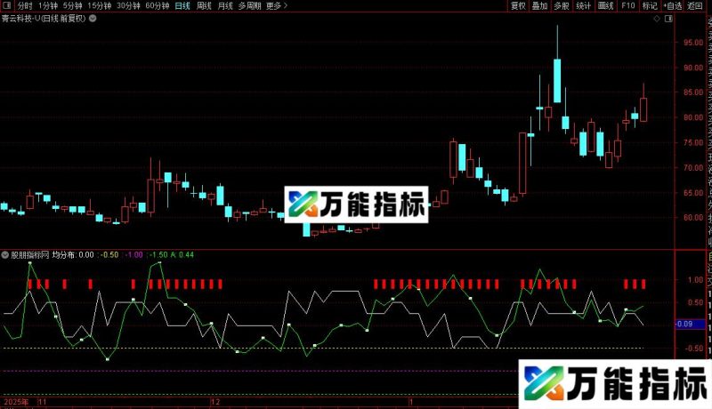 通达信PDF分布系统指标公式源码 EA-万能指标公式