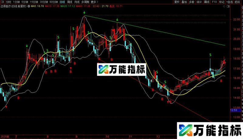 通达信金钱手主图指标公式源码 EA-万能指标公式