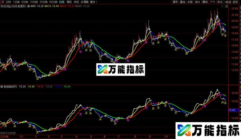 通达信太子加仓主图指标公式源码 EA-万能指标公式