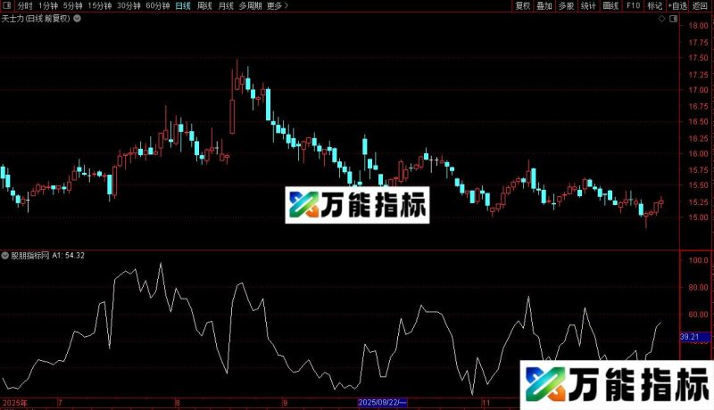 通达信致命双击指标公式源码 EA-万能指标公式