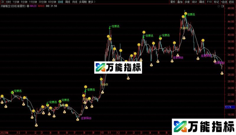 通达信王者伐道主图指标公式源码 EA-万能指标公式