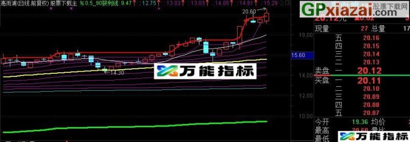 通达信筹码获利线主图指标(源码) EA-万能指标公式