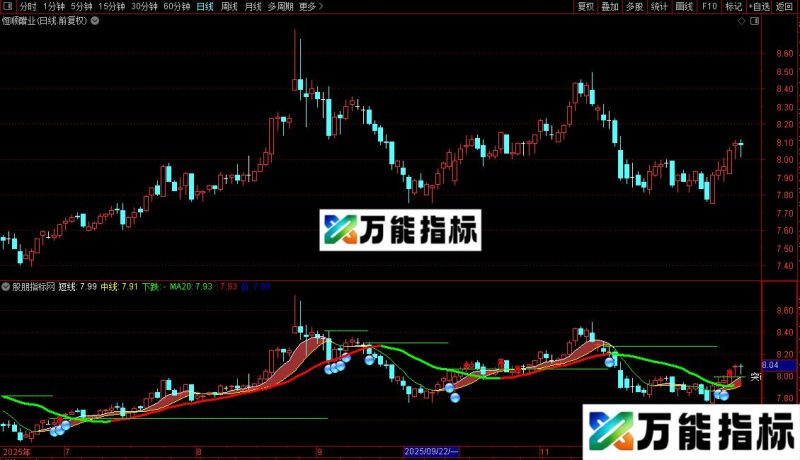通达信万丈霞光指标公式源码 EA-万能指标公式