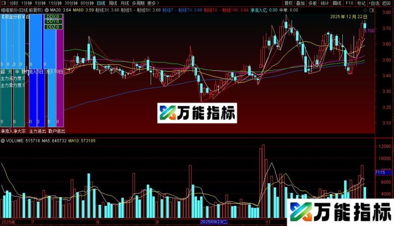 通达信资金分析主图指标公式源码 EA-万能指标公式
