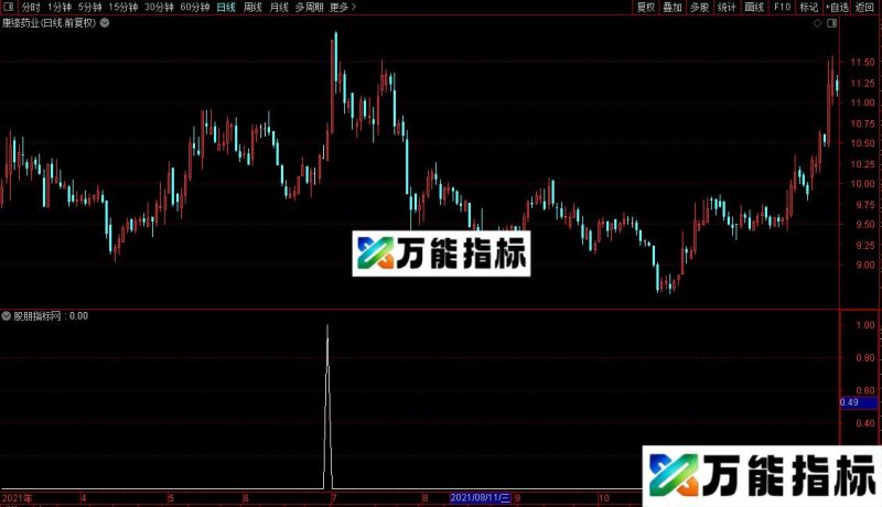 通达信六线金叉选股指标公式源码 EA-万能指标公式