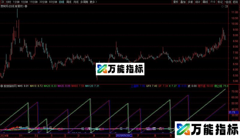 通达信持股心态主图指标公式源码 EA-万能指标公式