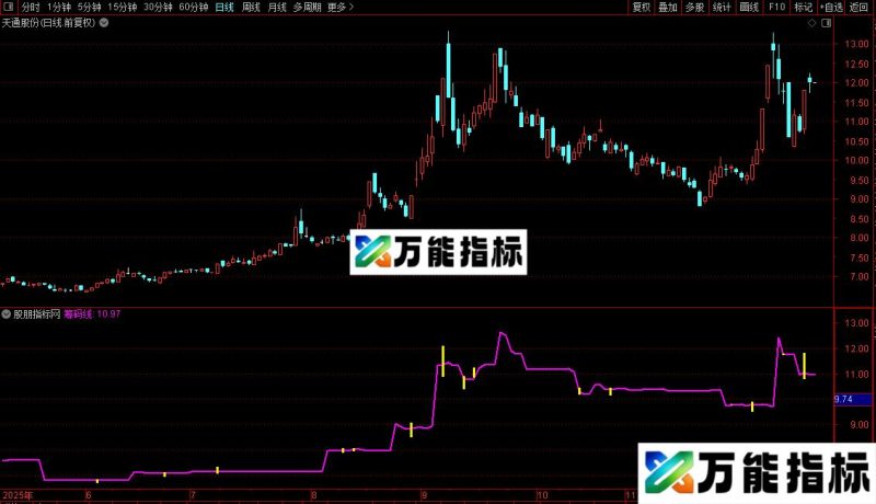 通达信筹码移动指标公式源码 EA-万能指标公式