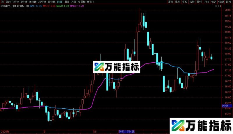 通达信一条均线主图指标公式源码 EA-万能指标公式