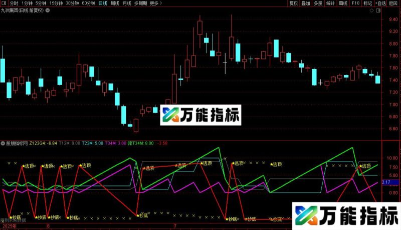 通达信逃顶抄底利器指标公式源码 EA-万能指标公式