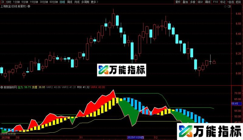 通达信最优版RSI指标公式源码 EA-万能指标公式