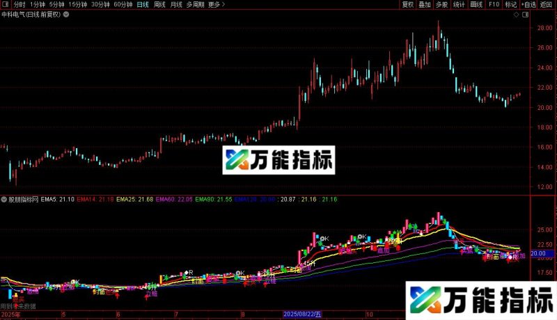 通达信五线开花主图指标公式源码 EA-万能指标公式
