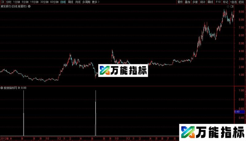 通达信赚点小钱指标公式源码 EA-万能指标公式
