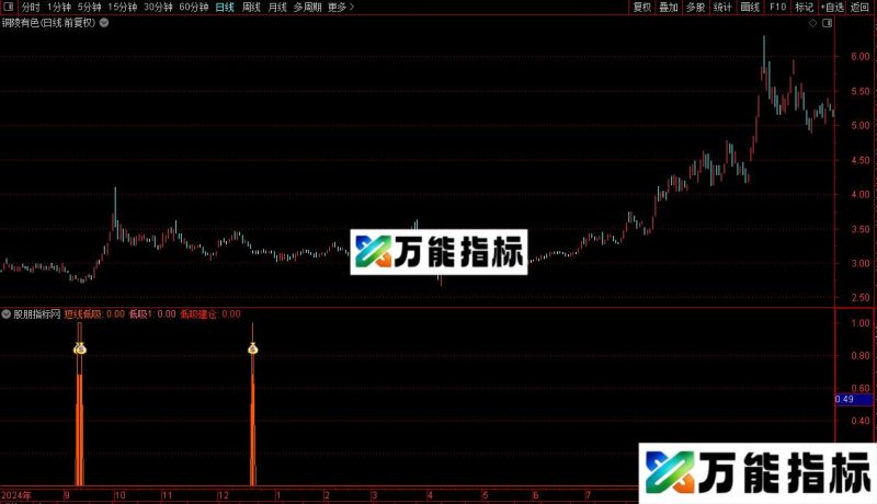通达信低吸建仓副图/选股指标公式源码 EA-万能指标公式