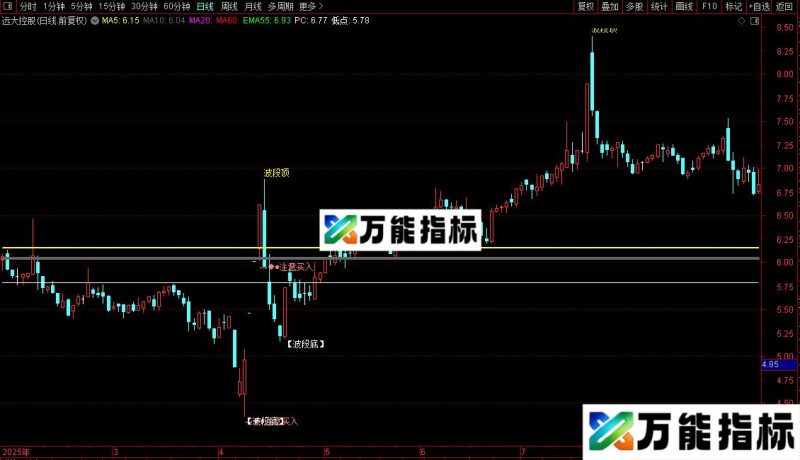 通达信最牛波段底指标公式主图源码 EA-万能指标公式
