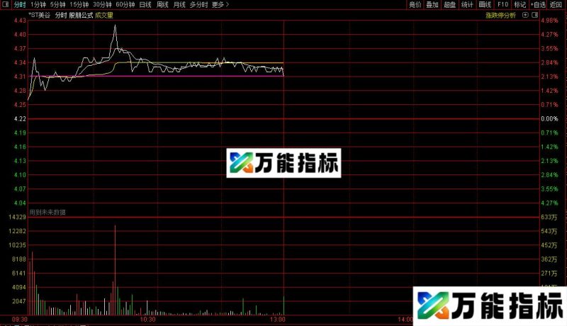 通达信BBI加二分位主图指标公式源码 EA-万能指标公式