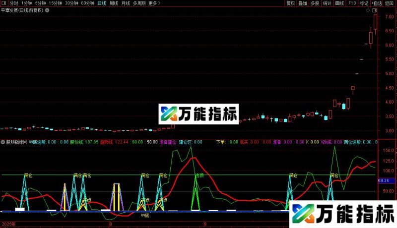 通达信神买神卖指标公式源码 EA-万能指标公式