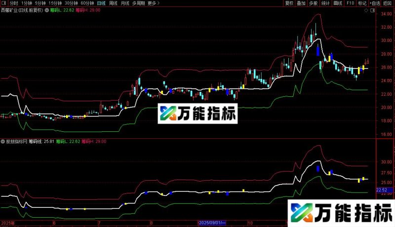 通达信筹码线主图指标公式源码 EA-万能指标公式