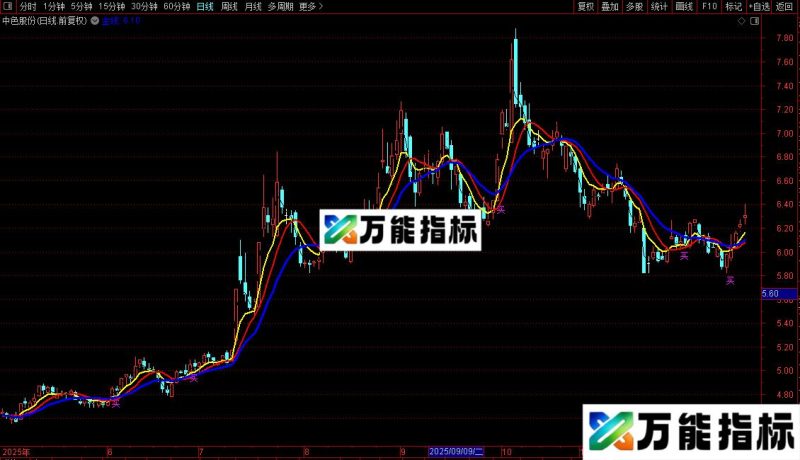 通达信金银持股线主图指标公式源码 EA-万能指标公式