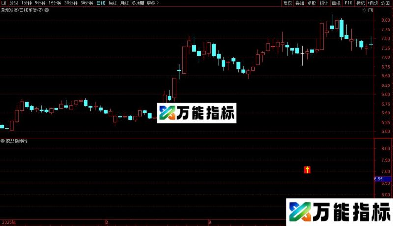 通达信赢钱法宝/选股指标公式源码 EA-万能指标公式