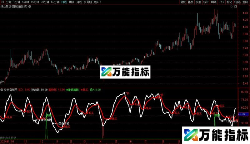通达信极品金叉/选股指标公式源码 EA-万能指标公式